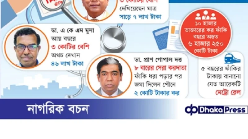 সেরা ডাক্তাররা — আয়-সম্পদের তুলনায় বড় অংকের কর ফাঁকি
