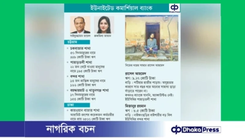 ১০২ হতদরিদ্রের নামে ৯৬৩ কোটি টাকার ভুয়া ঋণ, ইউসিবিতে বড় জালিয়াতির অভিযোগ
