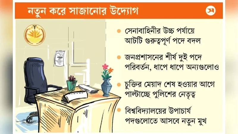 প্রশাসনের গুরুত্বপূর্ণ পদে রদবদল করছে সরকার